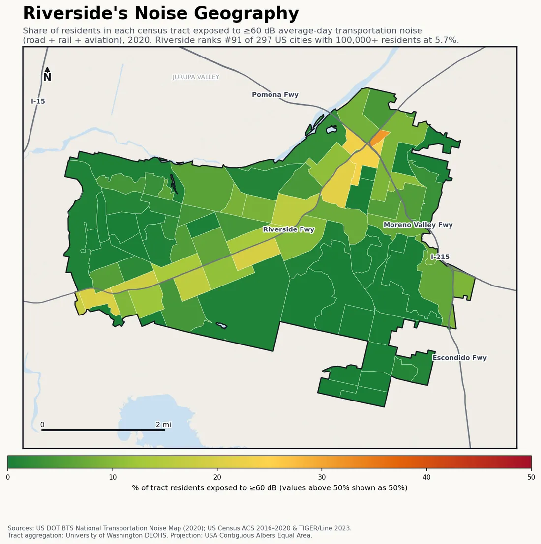 Census-tract noise map of Riverside, CA: tracts colored green (few residents above 60 dB transportation noise) to red (half or more residents above 60 dB). The loudest tracts follow Riverside's busiest road, rail and flight corridors.