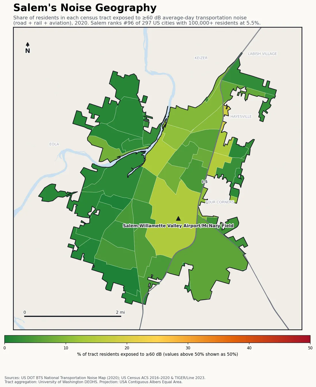 Census-tract noise map of Salem, OR: tracts colored green (few residents above 60 dB transportation noise) to red (half or more residents above 60 dB). The loudest tracts follow Salem's busiest road, rail and flight corridors.