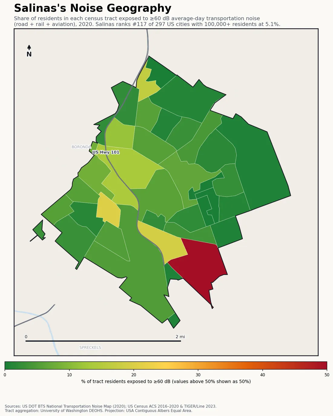 Census-tract noise map of Salinas, CA: tracts colored green (few residents above 60 dB transportation noise) to red (half or more residents above 60 dB). The loudest tracts follow Salinas's busiest road, rail and flight corridors.