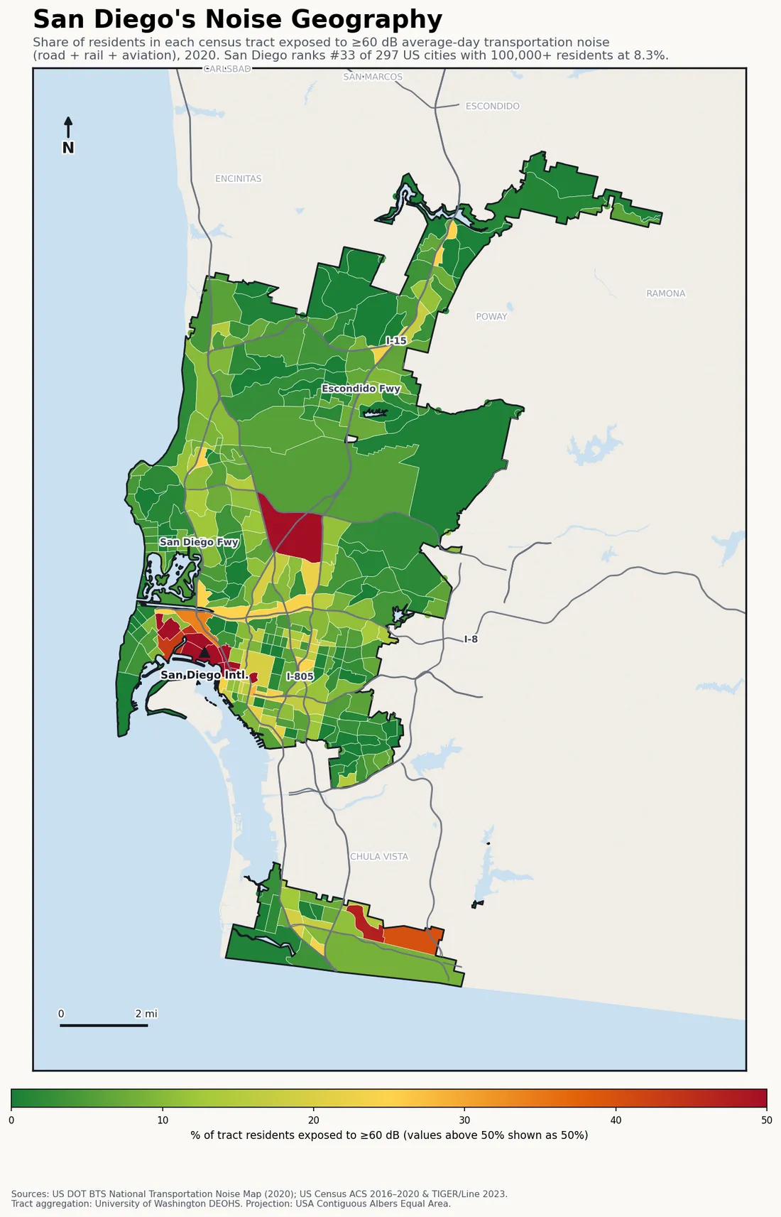 Census-tract noise map of San Diego, CA: tracts colored green (few residents above 60 dB transportation noise) to red (half or more residents above 60 dB). The loudest tracts follow San Diego's busiest road, rail and flight corridors.