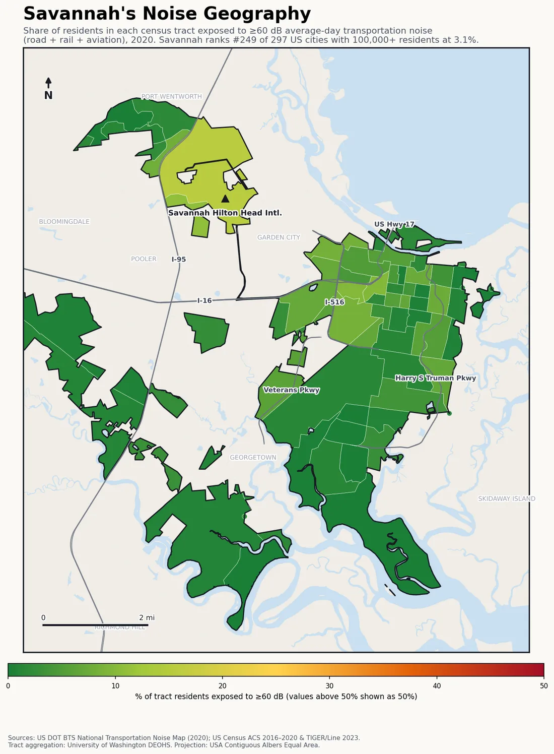 Census-tract noise map of Savannah, GA: tracts colored green (few residents above 60 dB transportation noise) to red (half or more residents above 60 dB). The loudest tracts follow Savannah's busiest road, rail and flight corridors.