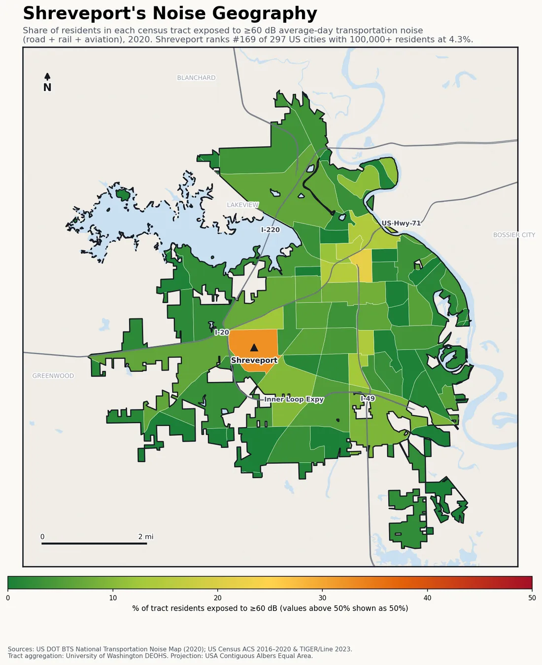 Census-tract noise map of Shreveport, LA: tracts colored green (few residents above 60 dB transportation noise) to red (half or more residents above 60 dB). The loudest tracts follow Shreveport's busiest road, rail and flight corridors.