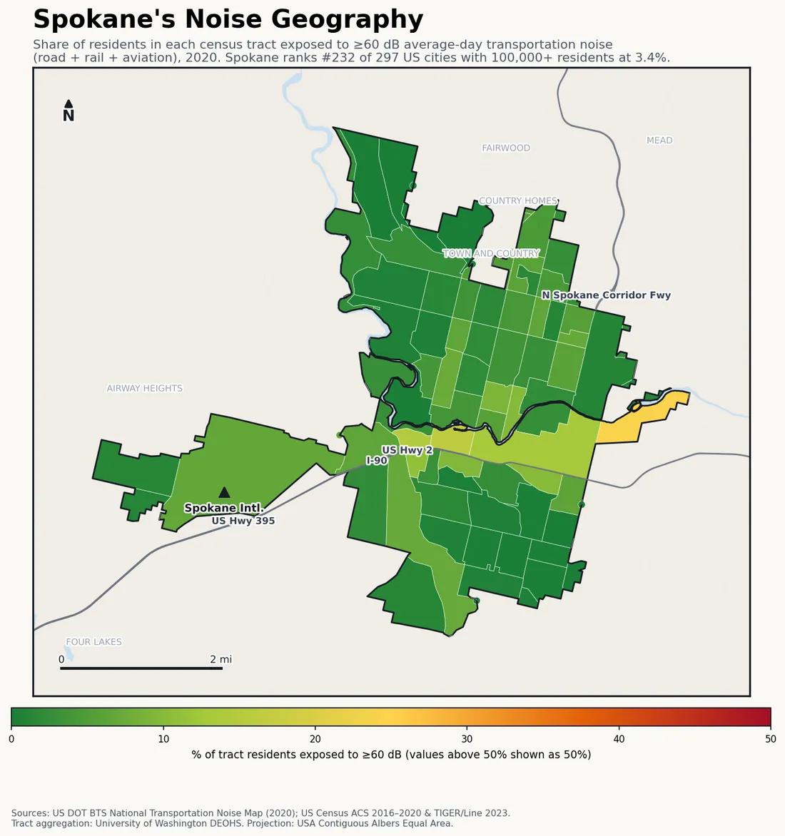 Census-tract noise map of Spokane, WA: tracts colored green (few residents above 60 dB transportation noise) to red (half or more residents above 60 dB). The loudest tracts follow Spokane's busiest road, rail and flight corridors.