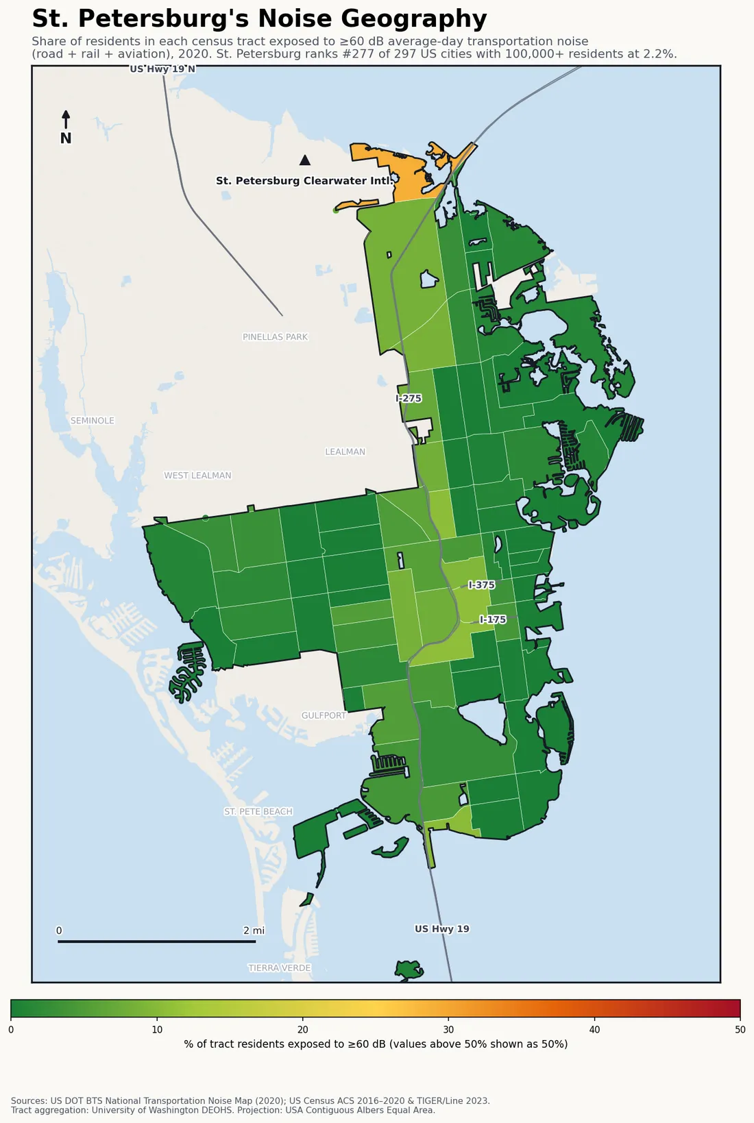 Census-tract noise map of St. Petersburg, FL: tracts colored green (few residents above 60 dB transportation noise) to red (half or more residents above 60 dB). The loudest tracts follow St. Petersburg's busiest road, rail and flight corridors.
