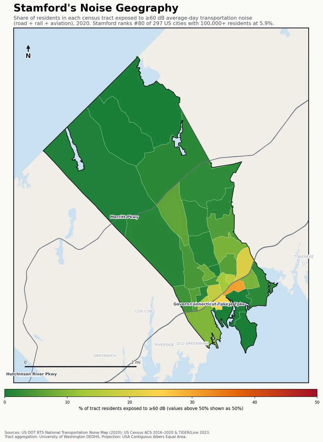 Census-tract noise map of Stamford, CT: tracts colored green (few residents above 60 dB transportation noise) to red (half or more residents above 60 dB). The loudest tracts follow Stamford's busiest road, rail and flight corridors.