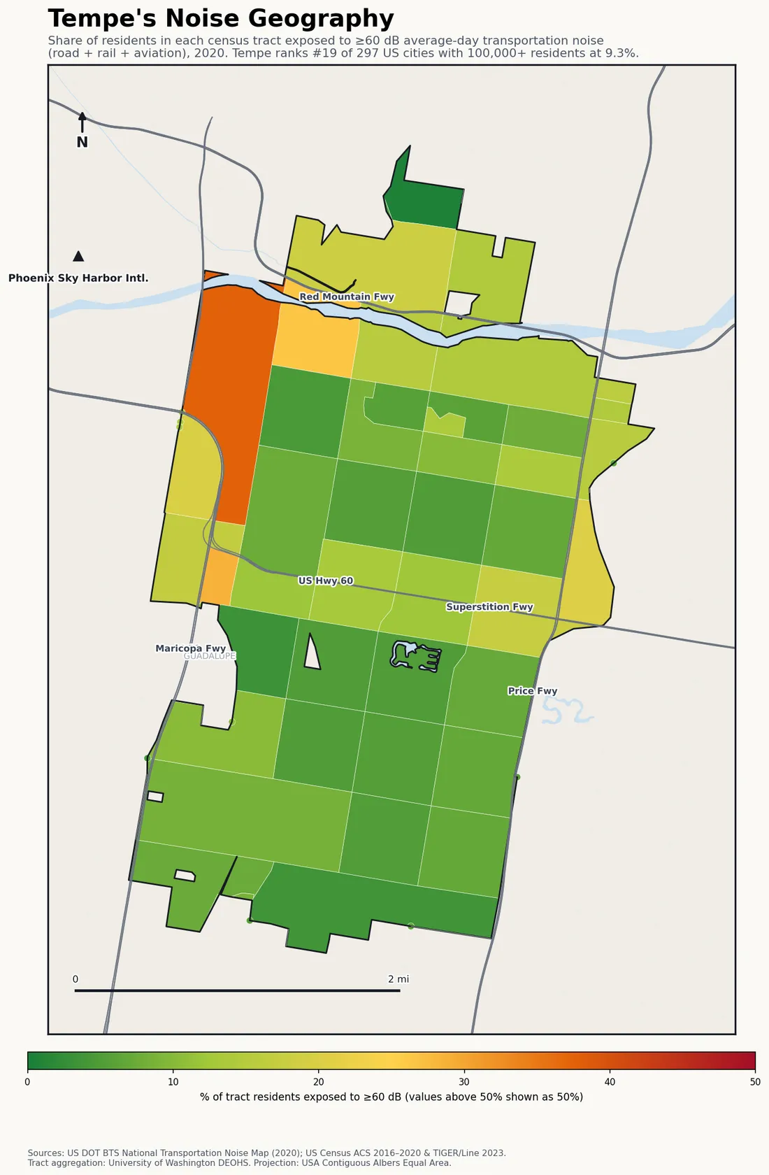 Census-tract noise map of Tempe, AZ: tracts colored green (few residents above 60 dB transportation noise) to red (half or more residents above 60 dB). The loudest tracts follow Tempe's busiest road, rail and flight corridors.