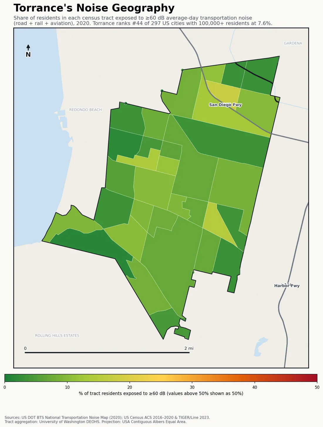 Census-tract noise map of Torrance, CA: tracts colored green (few residents above 60 dB transportation noise) to red (half or more residents above 60 dB). The loudest tracts follow Torrance's busiest road, rail and flight corridors.