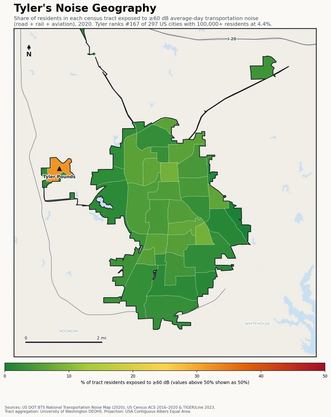 Census-tract noise map of Tyler, TX: tracts colored green (few residents above 60 dB transportation noise) to red (half or more residents above 60 dB). The loudest tracts follow Tyler's busiest road, rail and flight corridors.