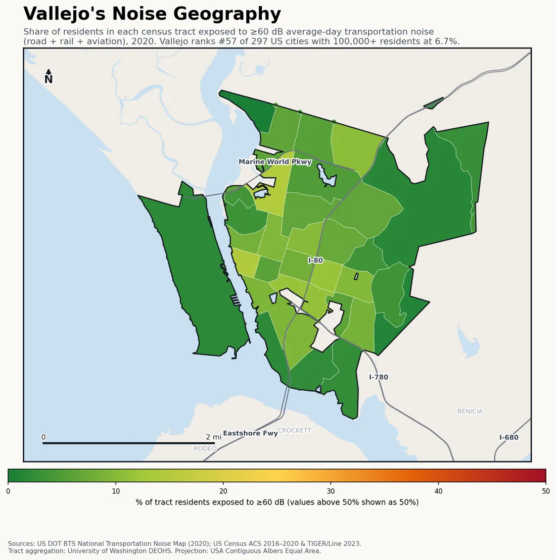 Census-tract noise map of Vallejo, CA: tracts colored green (few residents above 60 dB transportation noise) to red (half or more residents above 60 dB). The loudest tracts follow Vallejo's busiest road, rail and flight corridors.