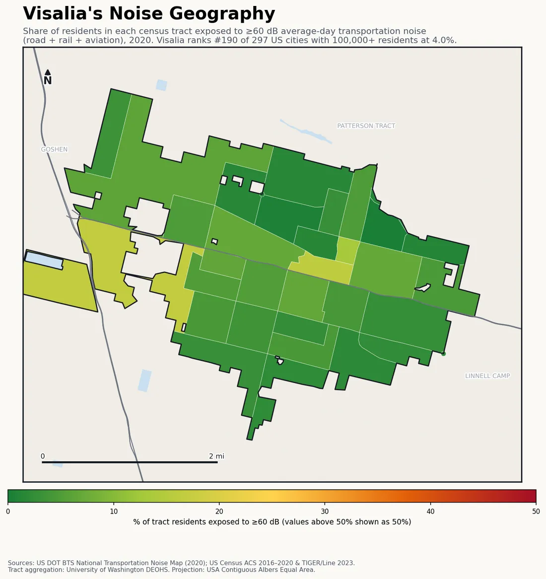 Census-tract noise map of Visalia, CA: tracts colored green (few residents above 60 dB transportation noise) to red (half or more residents above 60 dB). The loudest tracts follow Visalia's busiest road, rail and flight corridors.
