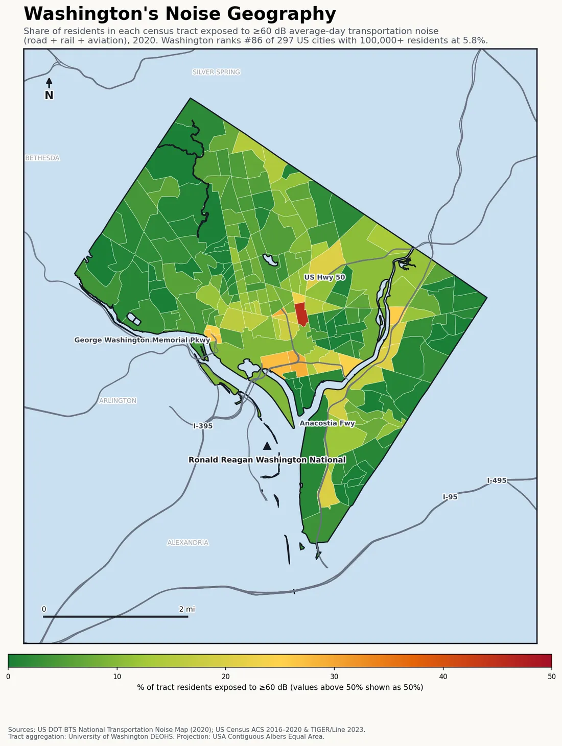 Census-tract noise map of Washington, DC: tracts colored green (few residents above 60 dB transportation noise) to red (half or more residents above 60 dB). The loudest tracts follow Washington's busiest road, rail and flight corridors.