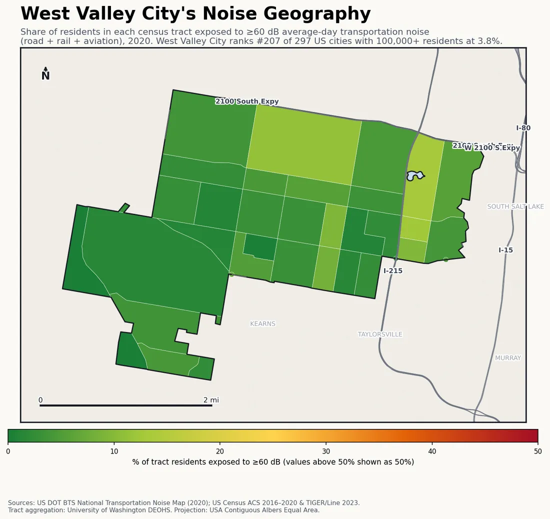 Census-tract noise map of West Valley City, UT: tracts colored green (few residents above 60 dB transportation noise) to red (half or more residents above 60 dB). The loudest tracts follow West Valley City's busiest road, rail and flight corridors.